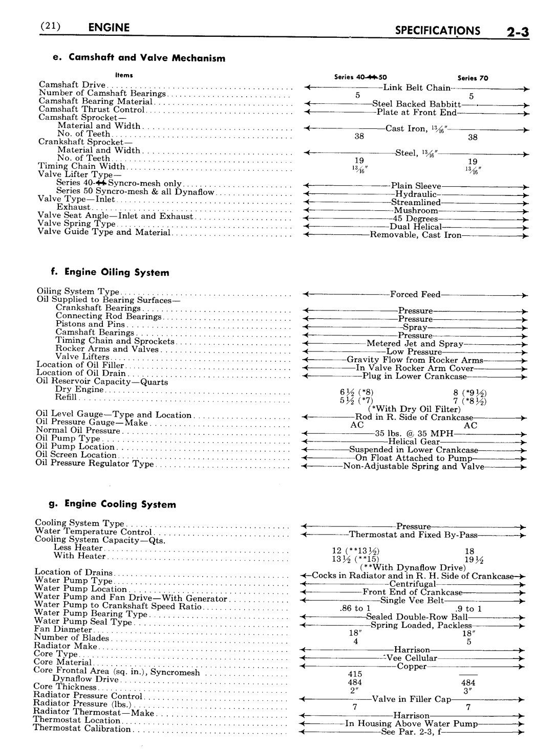 n_03 1951 Buick Shop Manual - Engine-003-003.jpg